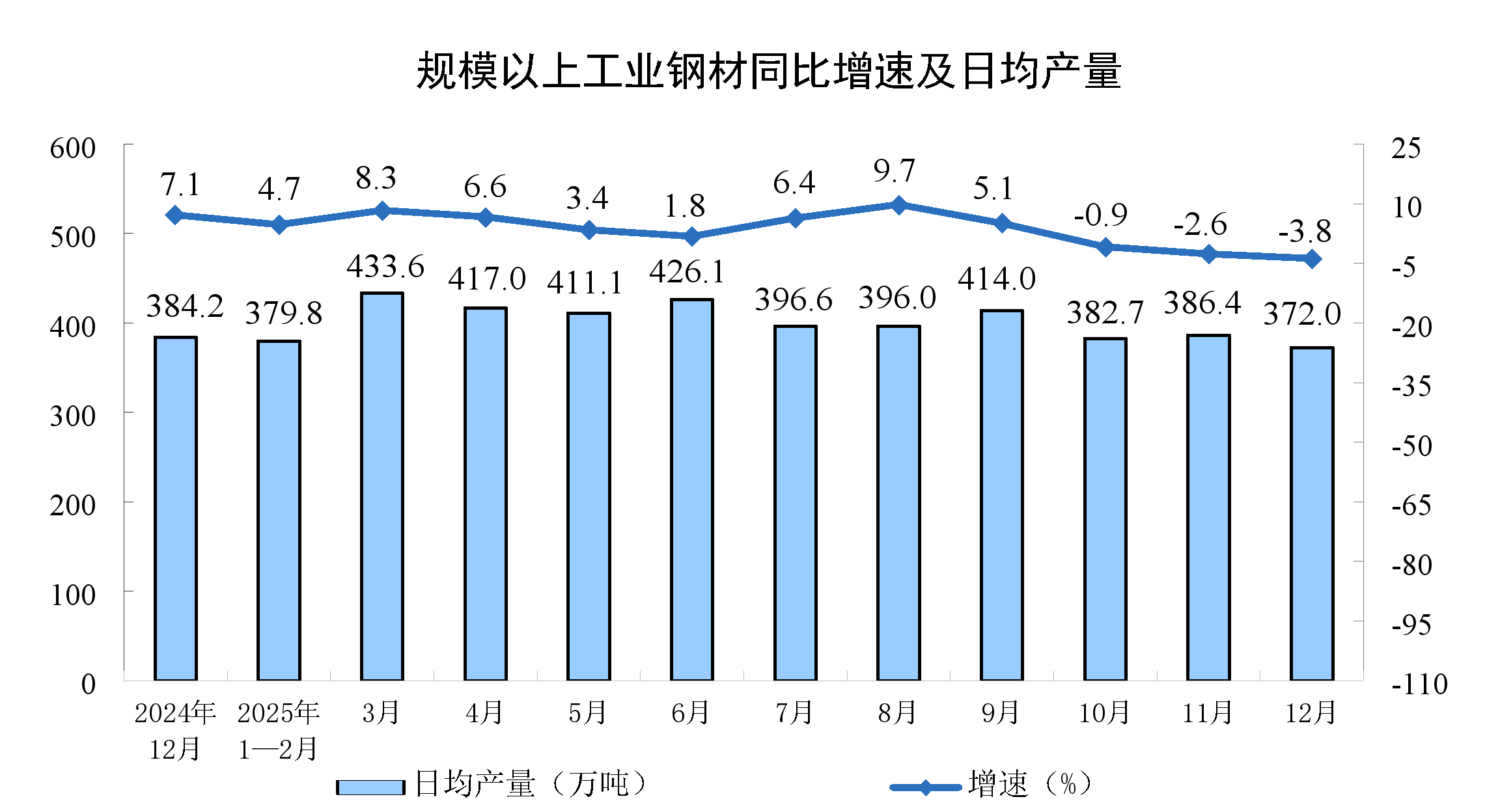 2025年12月份规模以上工业增加值增长5.2%