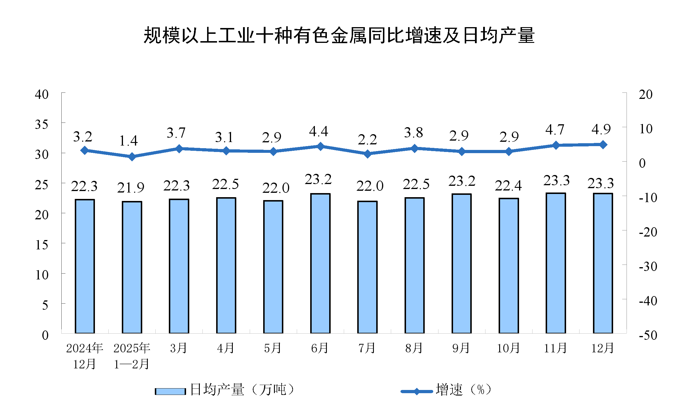 2025年12月份规模以上工业增加值增长5.2%