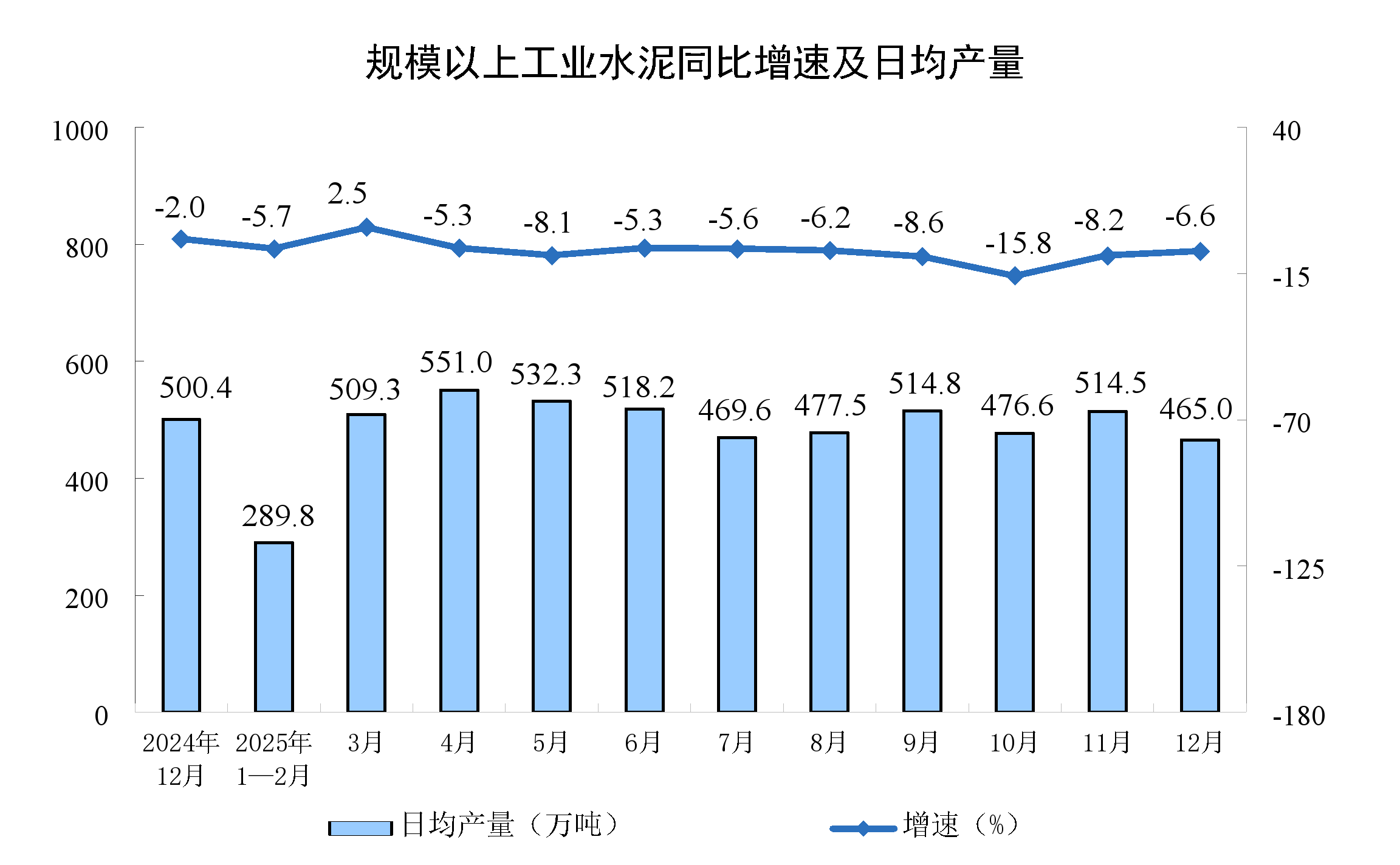 2025年12月份规模以上工业增加值增长5.2%