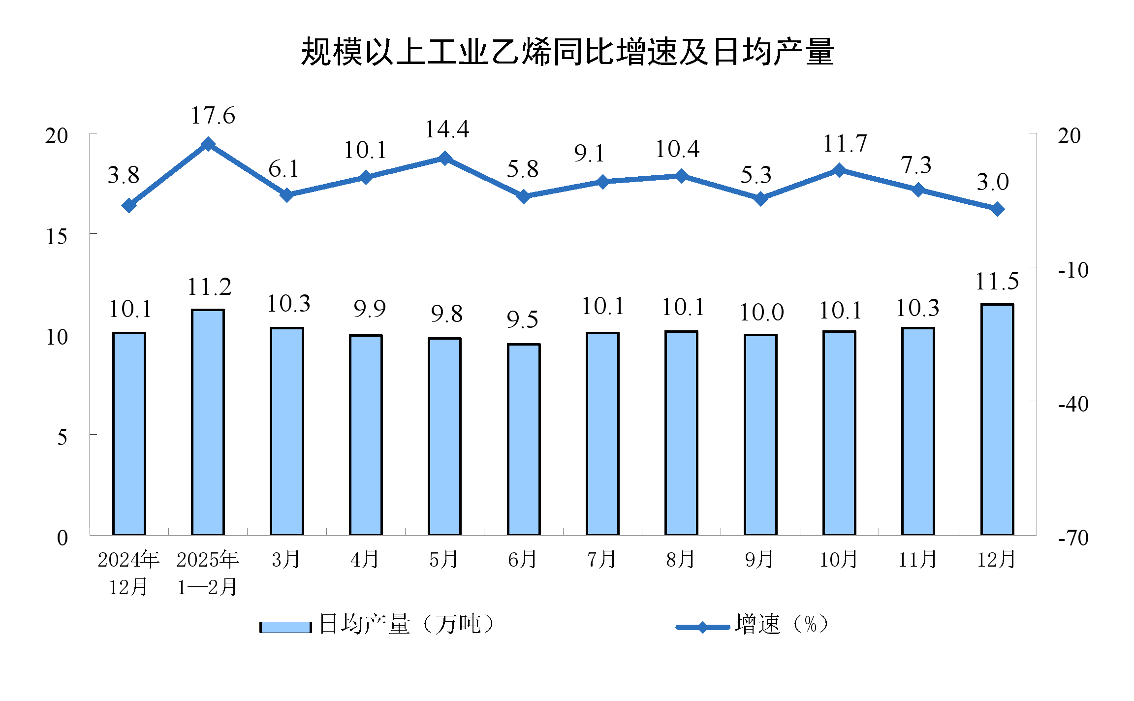 2025年12月份规模以上工业增加值增长5.2%
