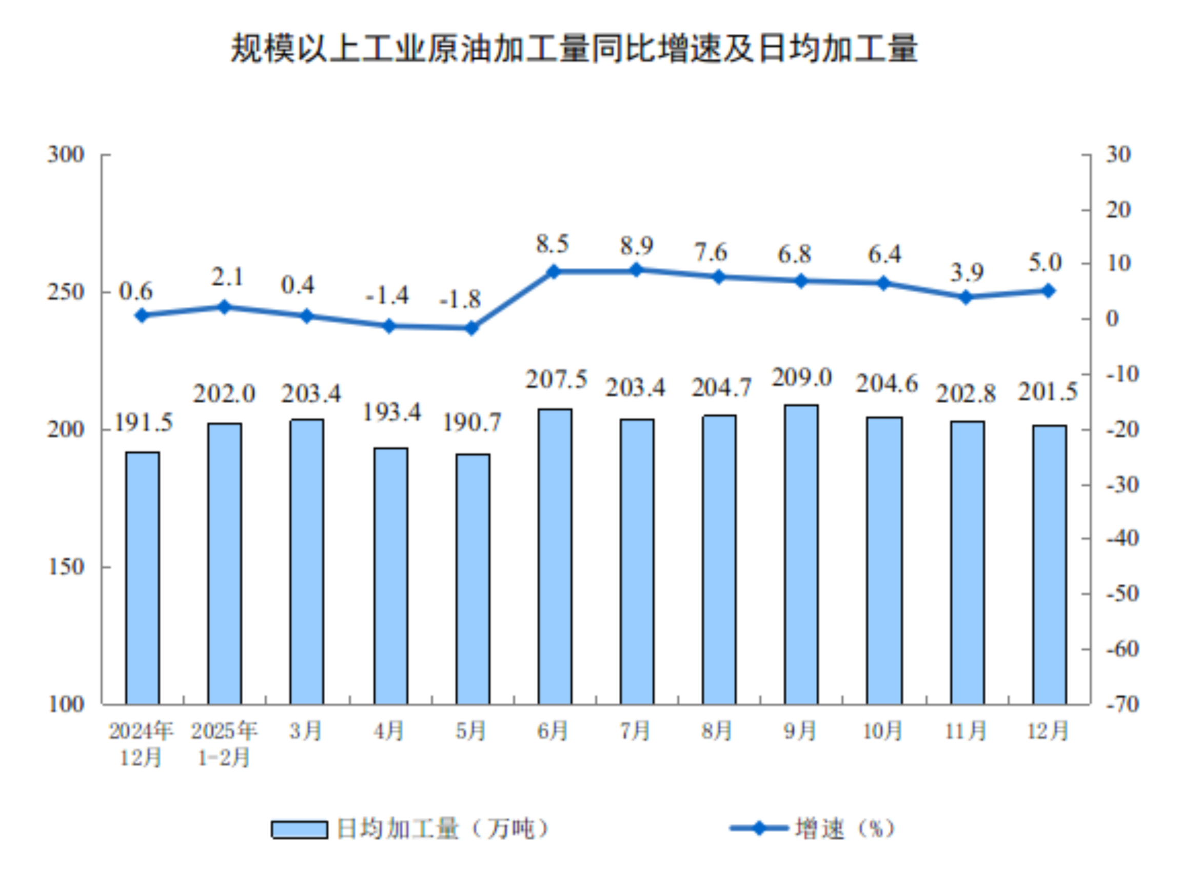 2025年12月份规模以上工业增加值增长5.2%
