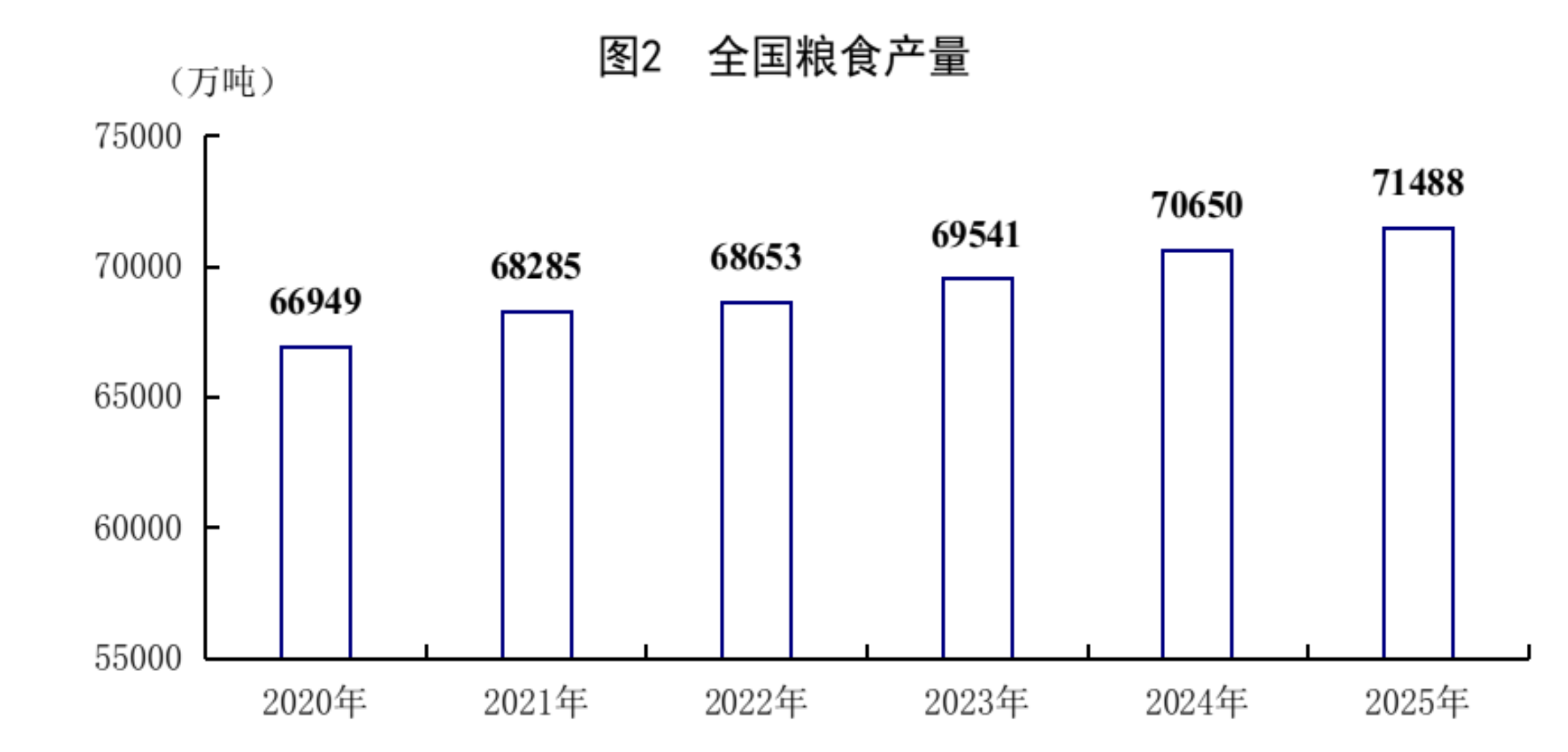 2025年GDP同比增长5%