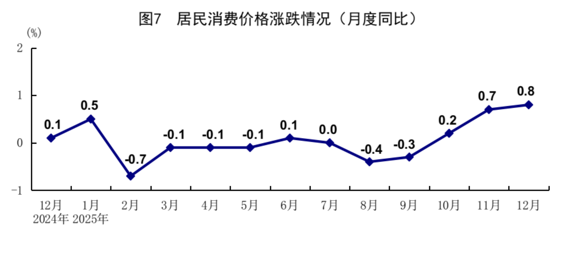 2025年GDP同比增长5%
