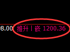 焦煤期货：4小时回补高点，精准展开冲高回落