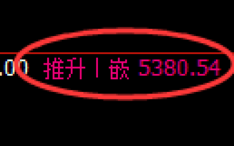 纸浆期货：4小时周期，精准展开振荡调整
