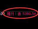 纸浆期货：4小时周期，精准展开振荡调整