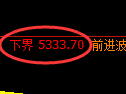 纸浆期货：4小时周期，精准展开振荡调整