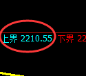甲醇期货：试仓高点，精准展开振荡回落