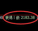 甲醇期货：试仓高点，精准展开振荡回落