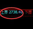 豆粕期货：回补低点，精准展开快速反弹