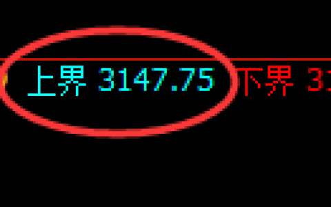 螺纹期货：试仓高点，精准展开单边回落