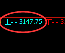 螺纹期货：试仓高点，精准展开单边回落