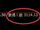 螺纹期货：试仓高点，精准展开单边回落