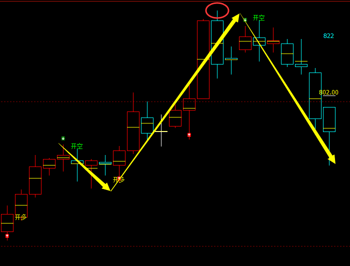 1月20日，铁矿石：VIP精准策略（短空）减仓利润完成50点