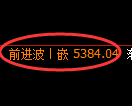 纸浆期货：4小时周期，精准展开振荡调整