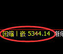 纸浆期货：4小时周期，精准展开振荡调整