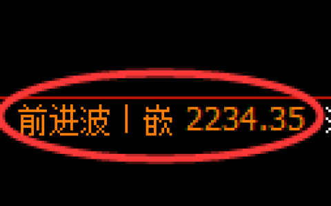 菜粕期货：4小时高点，精准展开振荡回落