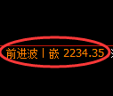 菜粕期货：4小时高点，精准展开振荡回落
