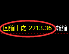 菜粕期货：4小时高点，精准展开振荡回落