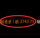 豆粕期货：回补高点，精准展开积极回落