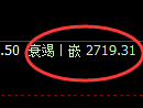 豆粕期货：回补高点，精准展开积极回落
