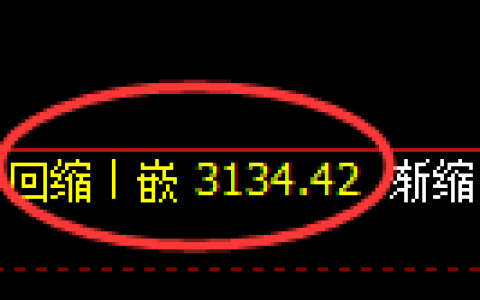 沥青期货：4小时周期，精准展开修正洗盘