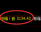 沥青期货：4小时周期，精准展开修正洗盘