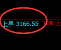 沥青期货：4小时周期，精准展开修正洗盘
