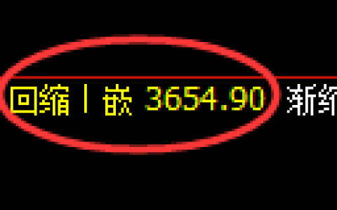 乙二醇期货：4小 时周期，精准展开区间振荡