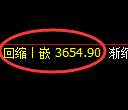 乙二醇期货：4小 时周期，精准展开区间振荡