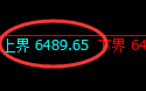 聚丙烯期货：4小时周期，精准展开振荡调整