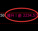 甲醇期货：修正高点，精准展开冲高回落
