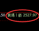 燃油期货：4小时周期，精准展开振荡调整