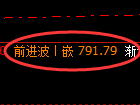 铁矿石期货：4小时周期高点，精准进入区间振荡结构