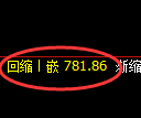 铁矿石期货：4小时周期高点，精准进入区间振荡结构