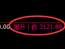 螺纹期货：4小时低点，精准展开振荡调整