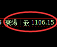 焦煤期货：4小时低点，精准展开振荡修正