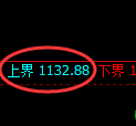 焦煤期货：4小时低点，精准展开振荡修正