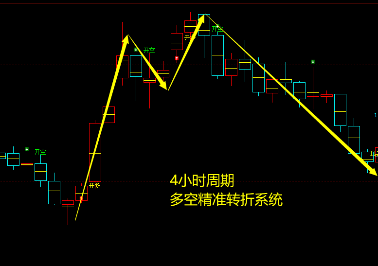 1月21日，焦煤：VIP精准策略（短空）跟踪目标100点