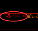 甲醇期货：试仓低点，精准展开振荡回升