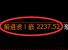 甲醇期货：试仓低点，精准展开振荡回升