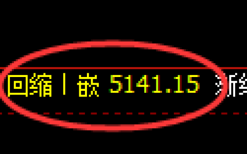 PTA期货：日线低点，精准展开强势回升
