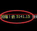 PTA期货：日线低点，精准展开强势回升