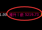 PTA期货：日线低点，精准展开强势回升