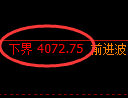 液化气期货：试仓低点，精准展开极端回升