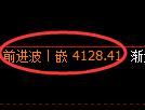 液化气期货：试仓低点，精准展开极端回升
