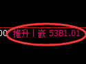 纸浆期货：回补低点，精准展开强势反弹