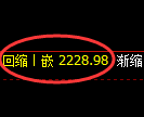 菜粕期货：4小时低点，精准展开振荡回升