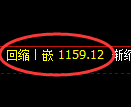 纯碱期货：日线低点，精准展开强势反弹