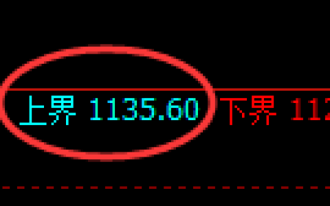 焦煤期货：4小时周期，精准展开振荡调整